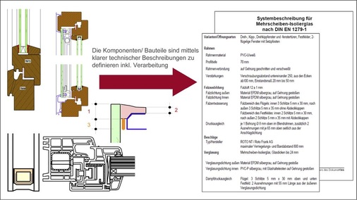 Die Technische Dokumentation zeigt, welche Komponenten verarbeitet werden.