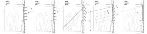 
Die Glaslamellen wurden neben dem Sonnenschutz auch für die Lüftungsfunktion konzipiert. Die Grafik zeigt verschiedene Einstellvarianten der Lamellen.
