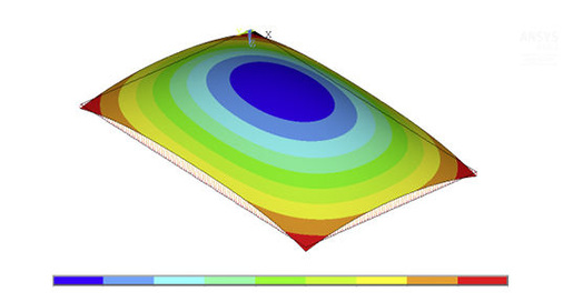 
Modell einer halben Isolierglaseinheit mit Längsfedern konstanter Steifigkeit am Rand. Dargestellt ist die qualitative Verformung einer Glasscheibe und des halben Randverbundes bei konstanter Flächenlast.
