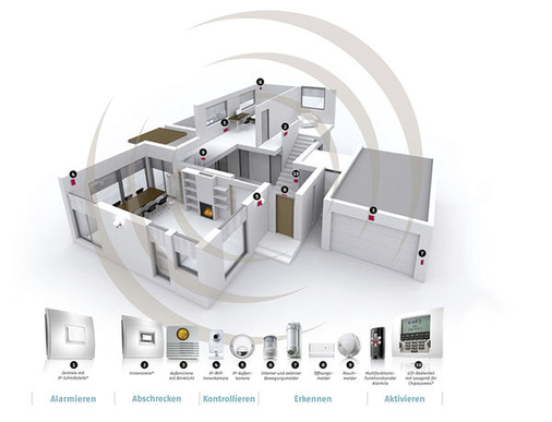 
Motorisierung und Öffnungsautomatik am Haus (Rollläden, Tore, etc.) spielen eine immer wichtigere Rolle. Hier im Bild: Die kabellose Technik der Protexial io von Somfy.
