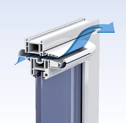 
Bedarfsgeregelter Luftaustauch mit dem feuchtegeregelten Lüfter von GU.
