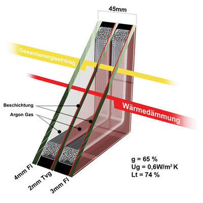 <p>
Aufbau und technische Werte einer bei Winterglas produzierten Isolierglaseinheit.
</p>