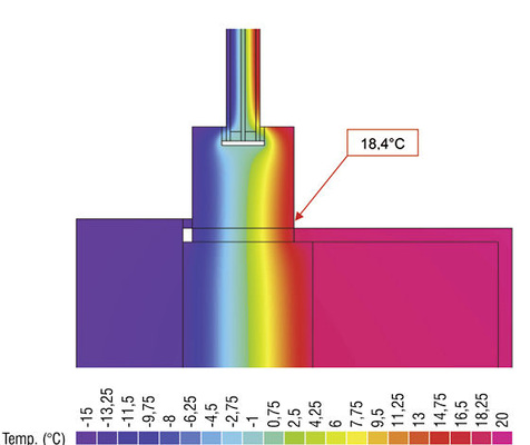 
Zweidimensionales Temperaturfeld mit Angabe der 
niedrigsten Temperatur am Baukörperanschluss.
