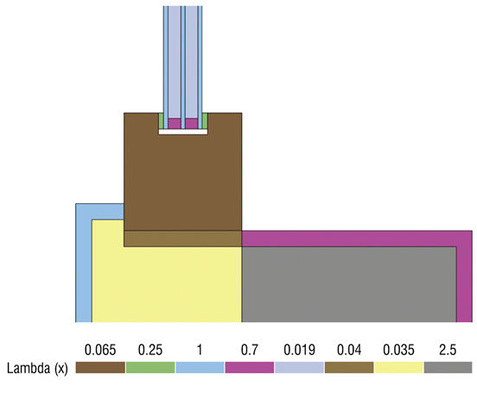 
Zweidimensionales Berechnungsmodell Variante: WDVS an vorgesetzten Fenstern.
