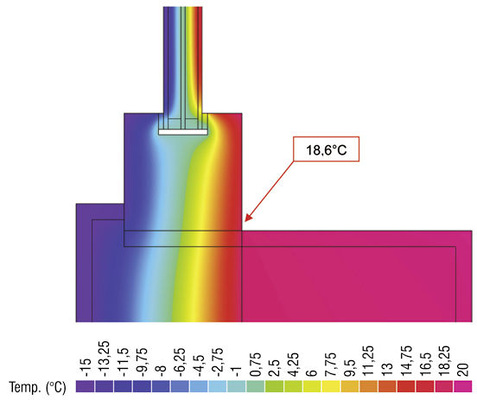 
Auch hierzu das entsprechende Temperaturfeld
