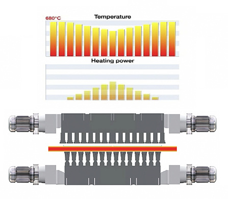 
Präzise Temperaturprofilierung ist Voraussetzung für eine optimale Flachheit von großen, dünnen Scheiben. 
