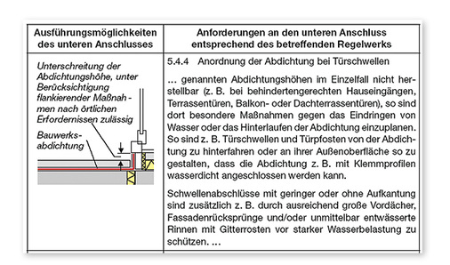
Auszug aus der Technischen Richtlinie Nr. 20 des Glaserhandwerks.
