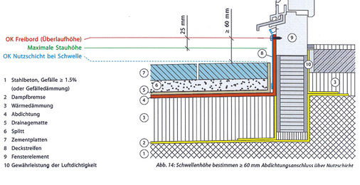 <p>
Zeichnung aus dem Merkblatt SIA 271, „Abdichtungsanschlüsse an Tür- und Fensterelementen” vom Verband Schwei-zer Gebäudehüllen-Unternehmungen.
</p>