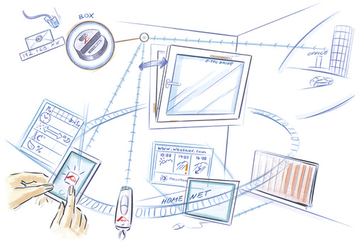 <p>
Aussagekräftige Scribbles demonstrierten, wie Ideen entstehen und wachsen – von der ersten Phase über die einzelnen Schritte bis zum Prototyp. Hier der Ansatz, dem Fenster über ein neues, elektronisches Zusatzbauteil eine IP-Adresse und damit eine eindeutige Identifizierung zu geben.
</p>
