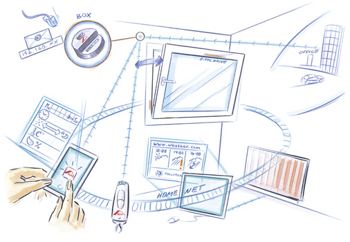 
Aussagekräftige Scribbles demonstrierten, wie Ideen entstehen und wachsen – von der ersten Phase über die einzelnen Schritte bis zum Prototyp. Hier der Ansatz, dem Fenster über ein neues, elektronisches Zusatzbauteil eine IP-Adresse und damit eine eindeutige Identifizierung zu geben.

