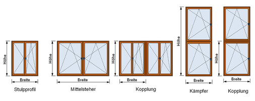 
Einfache, im Vorbemessungstool hinterlegte Fenstersysteme.
