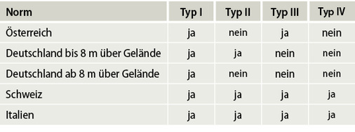 <p>
Tabelle 02
</p>