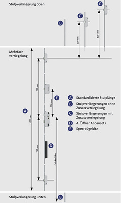 
Produktvielfalt mit System
