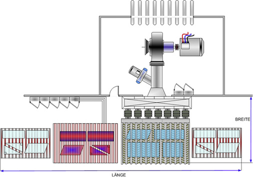 
Bild 02: Typischer Aufbau einer heute üblichen horizontalen ESG Anlage.
