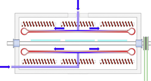 
Bild 07: Strahlungsofen mit oberer und unterer Konvektion.
