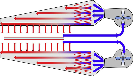 
Bild 08: Schema für Vollkonvektionsanlagen.
