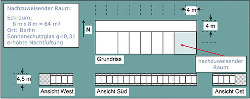 <p>
Geometrie des Gebäudes mit einem kritischen Raum für die Rechnung in Tabelle 1. 
</p>