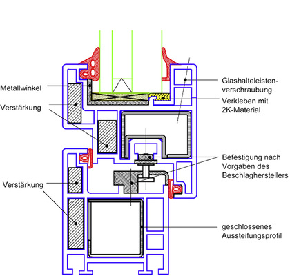 
Konstruktionsmerkmale eines einbruchhemmenden Kunststoff-Fensters.
