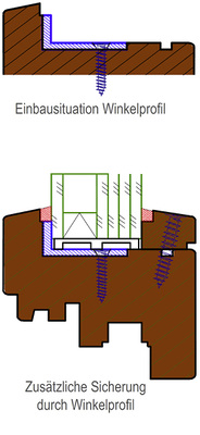 
Sicherung der Verglasung gegen „Aushebeln“ durch Winkelprofil aus Stahl.
