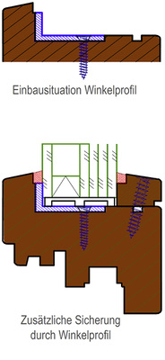 <p>
Sicherung der Verglasung gegen „Aushebeln“ durch Winkelprofil aus Stahl.
</p>