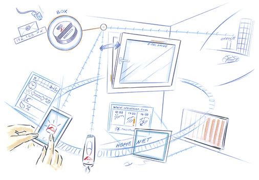 
Eine Idee von Roto: Fenster bekommen eine eigene IP-Adresse und können dann online eindeutig identifiziert und entsprechend angesteuert werden. 
