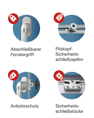 
Unter dem Einbruchschutz-Motto „Widerstand nicht zwecklos“ umfasst das Konzept das Produkt-Portfolio. Es basiert auf das Drehkipp-Beschlagsortiment des „Roto NT“.
