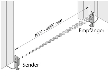 
Die Funktionsweise der Lichtschranke ist simpel. Eine effektive Wirkung kann sie nur dann zeigen, wenn sie richtig eingesetzt wird.

