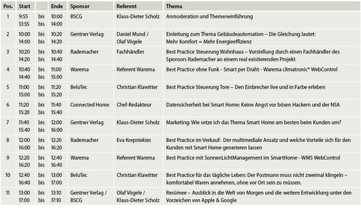 



Zwei identische Vortragsblöcke schaffen mehr Freiheit für den Messebesucher, sich den für ihn interessanten Vortrag zur passenden Zeit herauszusuchen.
