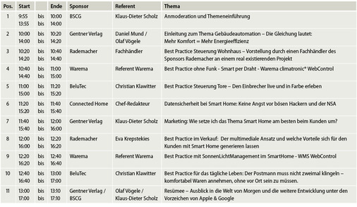 <p>
</p>

<p>
Zwei identische Vortragsblöcke schaffen mehr Freiheit für den Messebesucher, sich den für ihn interessanten Vortrag zur passenden Zeit herauszusuchen.
</p> - © Tabelle: Olaf Vögele

