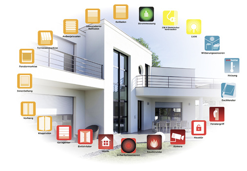 
Das modulare Baukastenprinzip macht TaHoma 2.0 zum Allrounder für alle Anwenderbedürfnisse.
