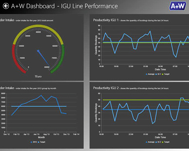 
Mobil nutzbare Leitstand- und Monitoring Tools wie A+W Dashboard lesen elektronische Maschinenkomponenten direkt aus und stellen sie grafisch aufbereitet dar.
