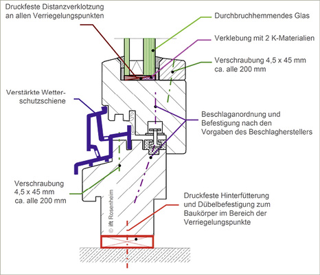 
Bild 5: Konstruktionsbeispiel für den Beschlageinbau (DIN 18104-2) 
