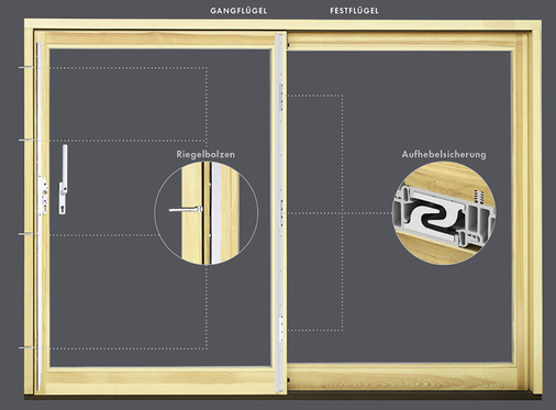 
Schiebetürelemente bis RC2: Riegelbolzen schieben sich in die entsprechenden Schließbleche im Rahmen und mininieren den Spalt, den der Dieb zum Ansetzen seines Hebels braucht. Bei Holz-Schiebe-Türen verkrallen sich Aufhebelsicherungen im Falle eines Aufbruchsversuches ineinander.
