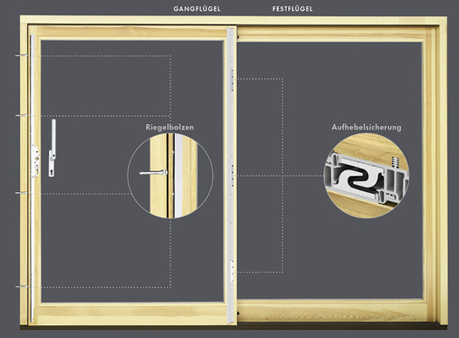 <p>
Schiebetürelemente bis RC2: Riegelbolzen schieben sich in die entsprechenden Schließbleche im Rahmen und mininieren den Spalt, den der Dieb zum Ansetzen seines Hebels braucht. Bei Holz-Schiebe-Türen verkrallen sich Aufhebelsicherungen im Falle eines Aufbruchsversuches ineinander.
</p>