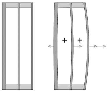 <p>
03: Verformungen an einem asymmetrisch aufgebauten 3-fach-Isolierglas infolge symmetrischer Klimalast
</p>