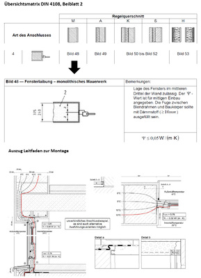 <p>
Darstellungen zum Wärmeschutz: In der DIN 4108 wird dies nur schematisch dargestellt, der Leitfaden zeigt Details und Musterlösungen. 
</p>