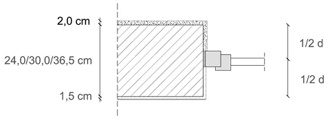 <p>
Bild 1: Darstellung einer exemplarischen Fenstereinbausituation, Montage Fenster Mitte Laibung
</p>