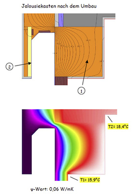 <p>
Bei diesem Beispiel wurde der alte, ungedämmte Rolladenkasten auf einen Jalousiekasten umgebaut. Es werden für T1, T2 und weitaus bessere Werte erzielt, als von der EnEV gefordert.
</p>