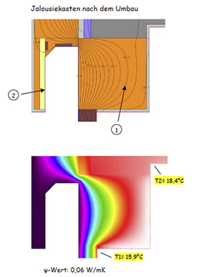 
Bei diesem Beispiel wurde der alte, ungedämmte Rolladenkasten auf einen Jalousiekasten umgebaut. Es werden für T1, T2 und weitaus bessere Werte erzielt, als von der EnEV gefordert.
