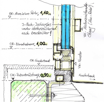 <p>
Die Skizze zeigt auf 1,10 m die Oberkante des absturzsichernden Alu-Rohres (siehe Foto) 
</p>