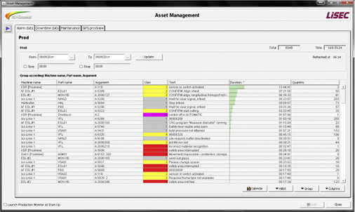 
Der Produktionsleiter erhält auch einen Überblick über alle Alarme der gesamten Linie. 
