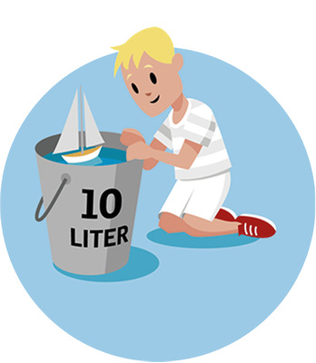 
Eine Familie, bestehend aus zwei Erwachsenen und zwei Kindern, produziert pro Tag zirka 10 Liter Wasser.
