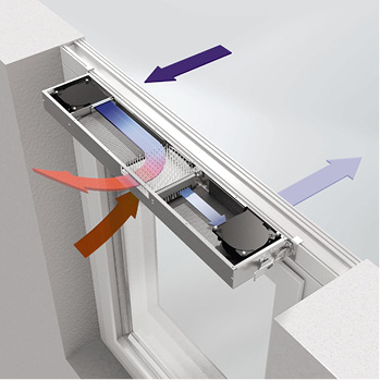 <p>
So funktioniert VentoTherm: Die gefilterte Frischluft wird durch die verbrauchte Raumluft berührungslos erwärmt und anschließend dem Raum zugeführt.
</p>