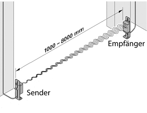 
Die Lichtschranke ist in öffentlichen Bereichen zur Erkennung von am Boden liegenden Personen mindestens vorgeschrieben.
