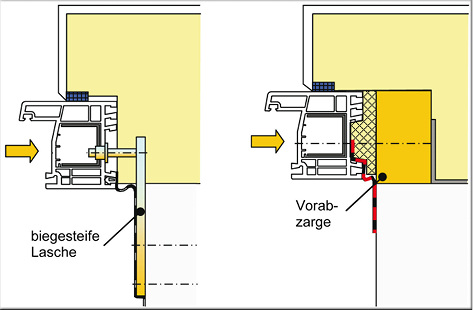 <p>
Befestigungsmöglichkeiten bei Einbaulagen vor der tragenden Wandkonstruktion.
</p>