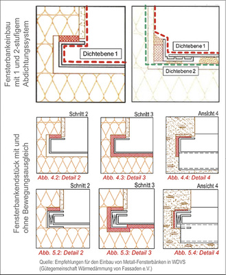 
Fachgerechte Abdichtung einer Fensterbank
