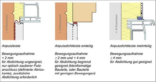 
Ausführung von Anputzleisten und Anputzdichtleisten
