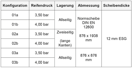 
Festlegung der Prüfkörper
