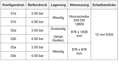 <p>
Festlegung der Prüfkörper
</p>