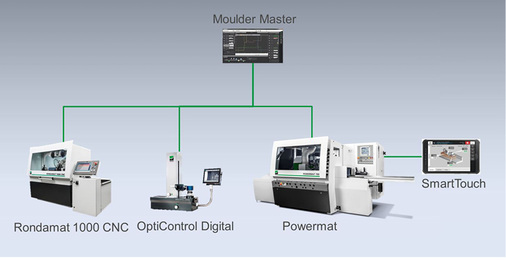 
Weinig System Plus: Perfekte Arbeitsvorbereitung bis zur Rüstvorgang
